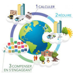 Convergences 2022